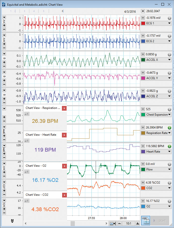 Equivital and Exercise Physiology Signals in LabChart